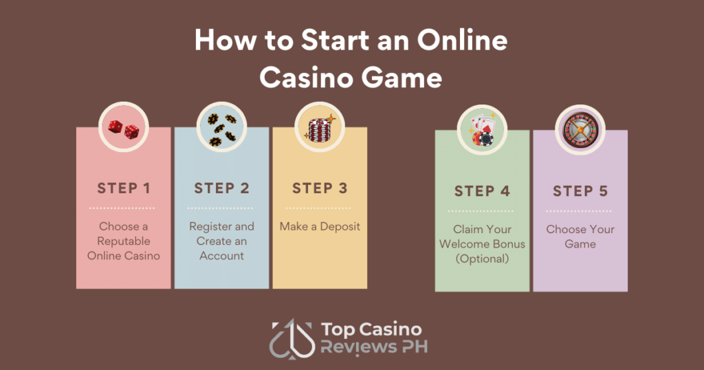 How to Start an Online Casino Game